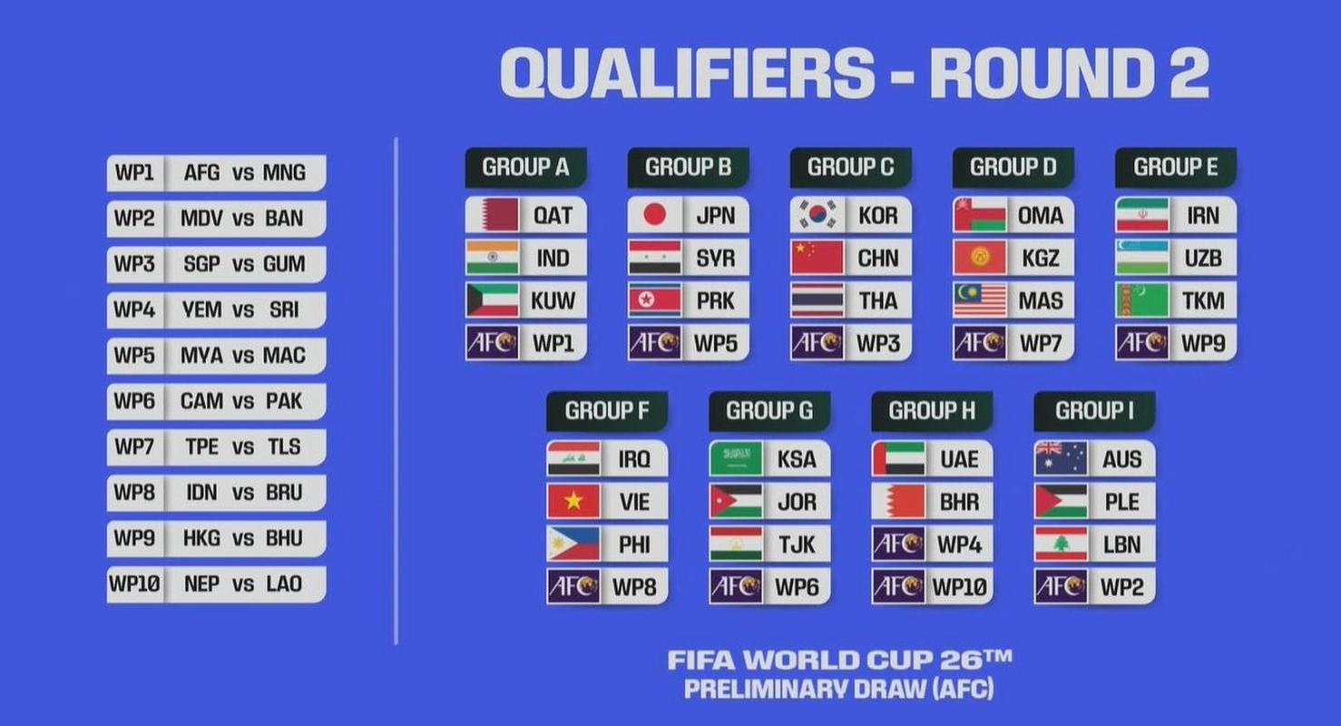 世界杯预选赛赛程亚洲