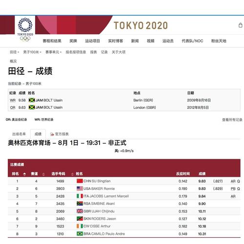 东京奥运会男篮决赛排名