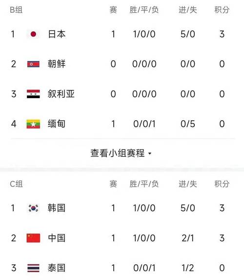 中国对韩国比赛赛程表
