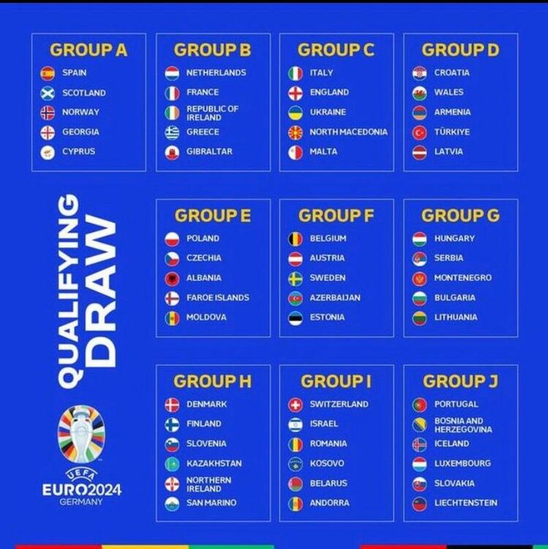 欧洲杯排名小组