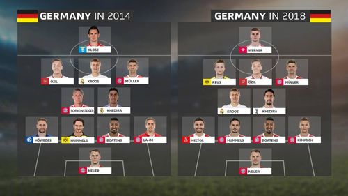 2014德国队阵容